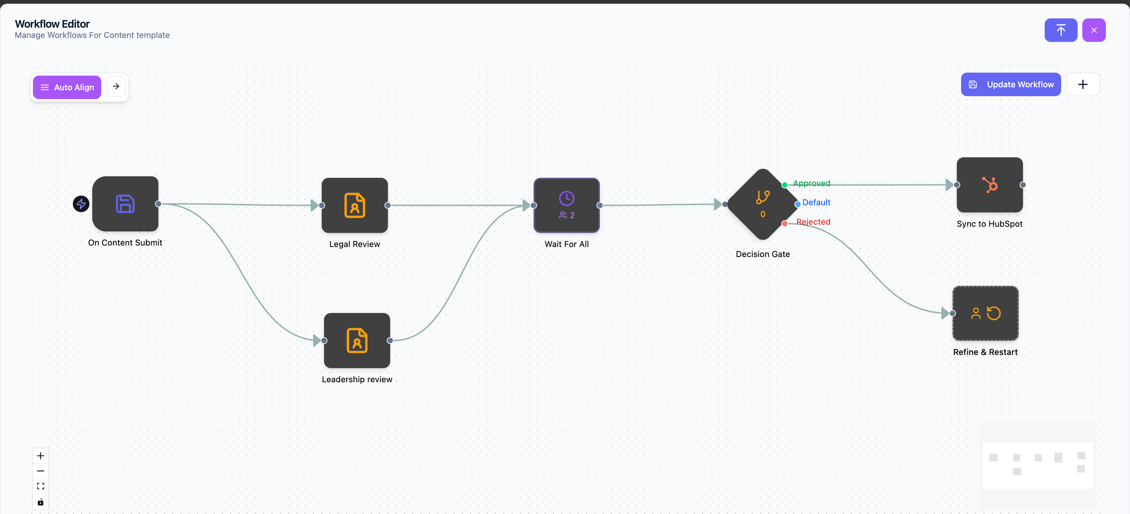 Marqeable Visual Workflow Editor - Build complex content workflows with drag-and-drop interface
